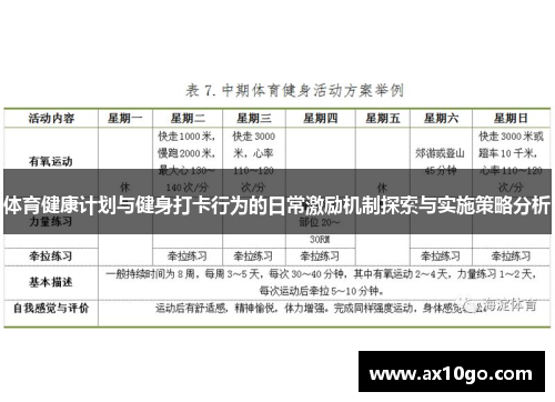 体育健康计划与健身打卡行为的日常激励机制探索与实施策略分析